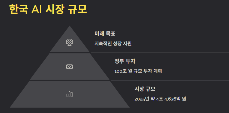 AI 관련주 대장주 수혜주 분석과 투자전략 및 미래 전망