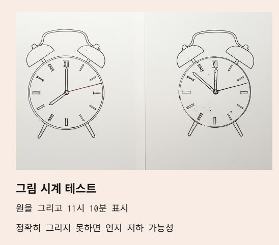 그림 시계 테스트 (Clock Drawing Test)