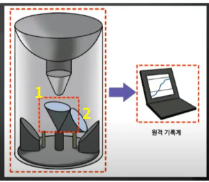 전도형우량계-이미지