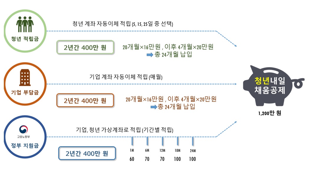 지원내용-설명-사진