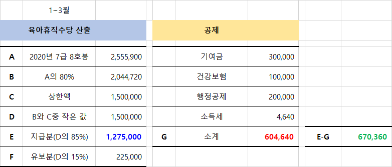 고용보험 홈페이지 육아휴직 급여 신청 화면