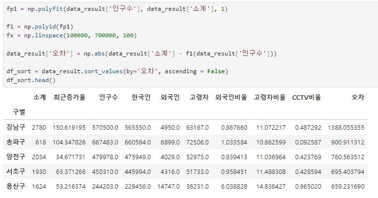 오차 계산 코드 만들기