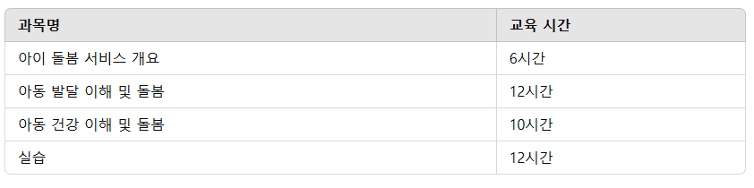 2025년 아이돌봄사 취득방법