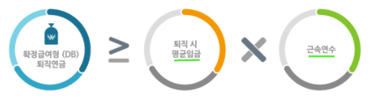 DB형 구조