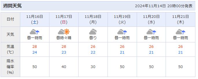 일본 오키나와 11월 날씨