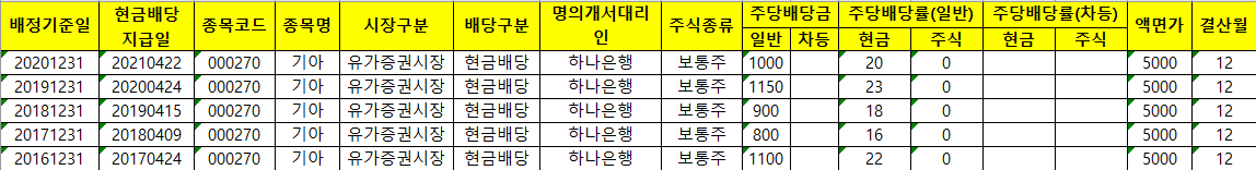 기아배당금지급일