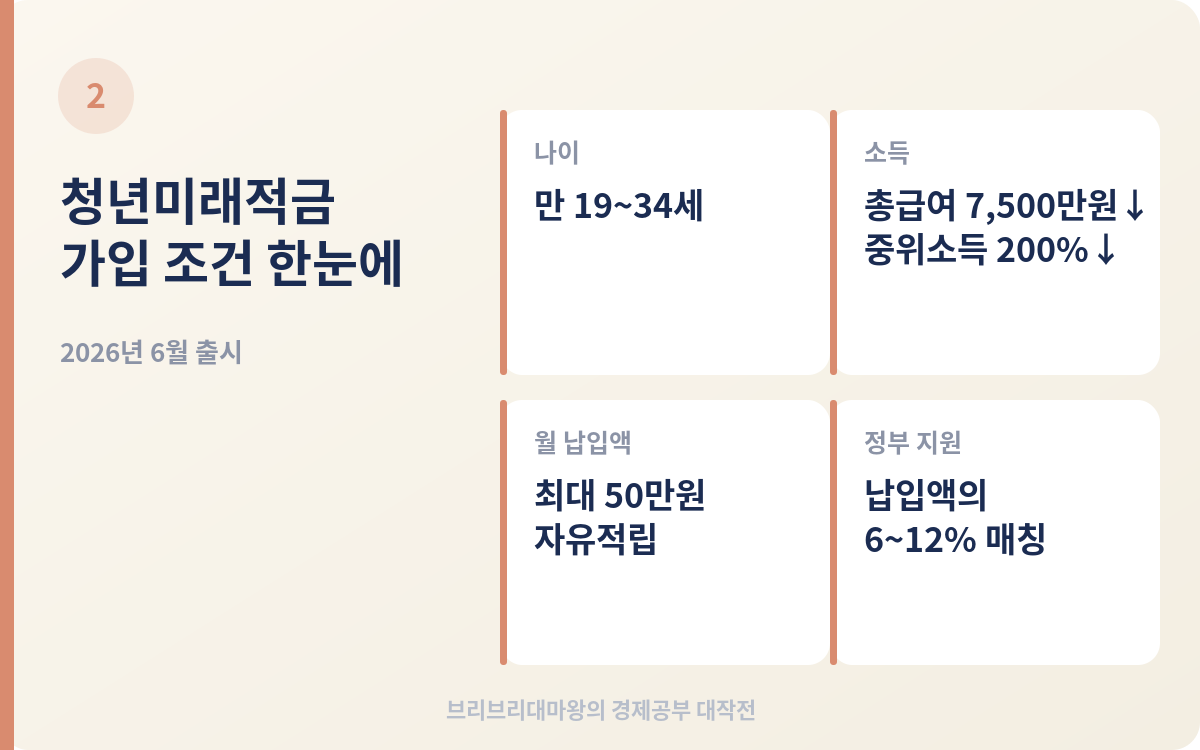 청년내일저축계좌 신청 방법 2026, 청년미래적금과 뭐가 다를까