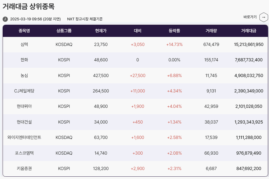 넥스트레이드-거래대금-상위종목