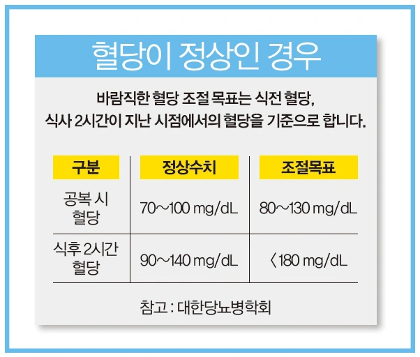 혈당 정상 수치