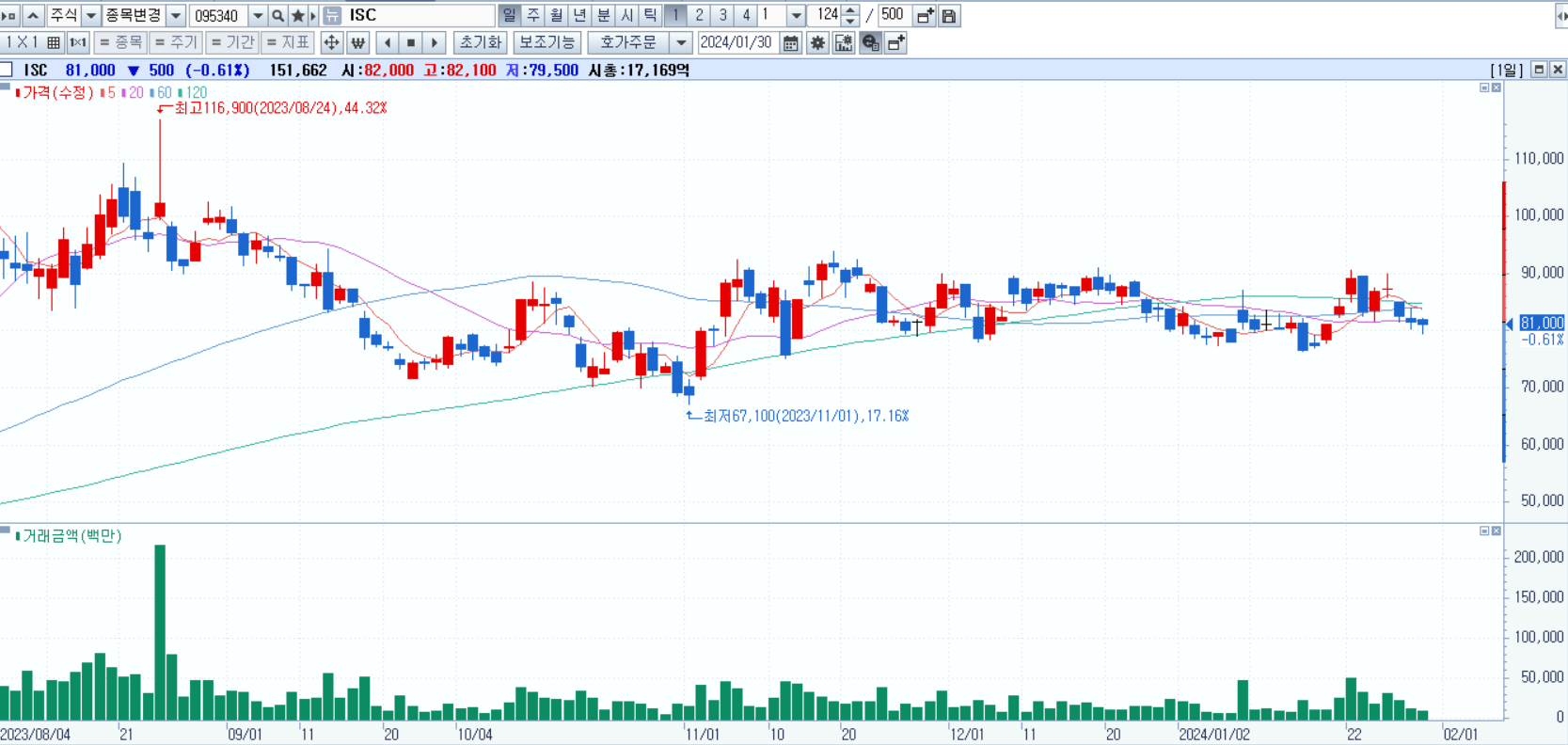 유리기판 관련주 ISC
