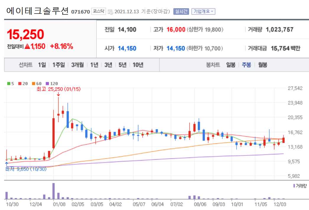 애플카 관련주식 정리