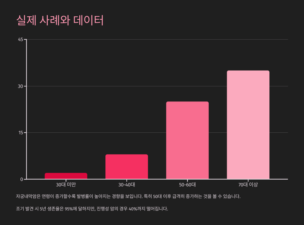 자궁내막암 초기증상 8