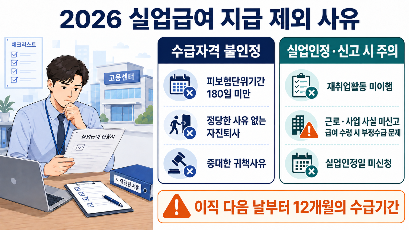 2026년 실업급여 수급자격 불인정 사유와 실업인정 시 주의사항을 비교한 이미지. 피보험단위기간 180일 미만, 정당한 사유 없는 자진퇴사, 중대한 귀책사유와 재취업활동 미이행, 근로·사업 사실 미신고, 실업인정일 미신청을 표시했습니다.