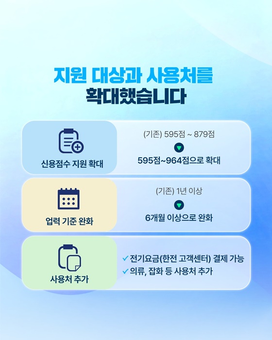 소상공인 자금 막힐 때 해결 방법 비즈플러스카드 핵심 정리