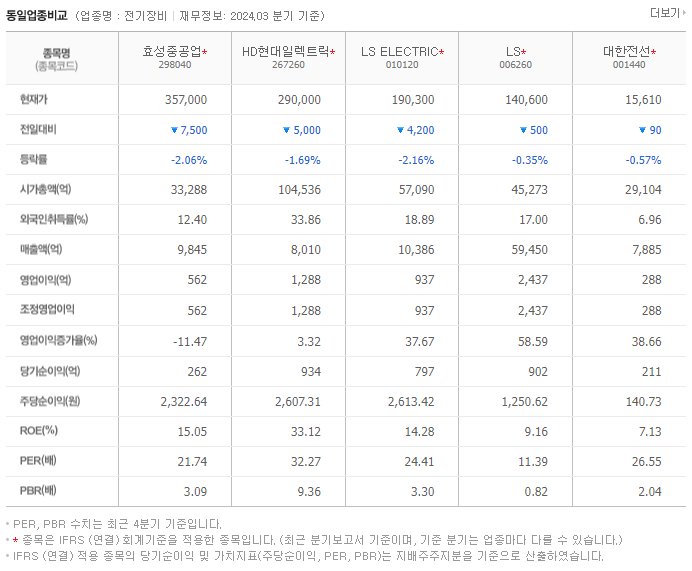 효성중공업_동종업비교자료