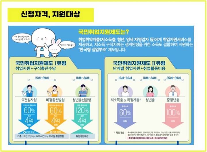 신청자격-지원대상