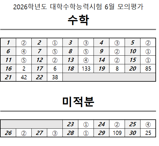 2026 6월 모의고사 수학