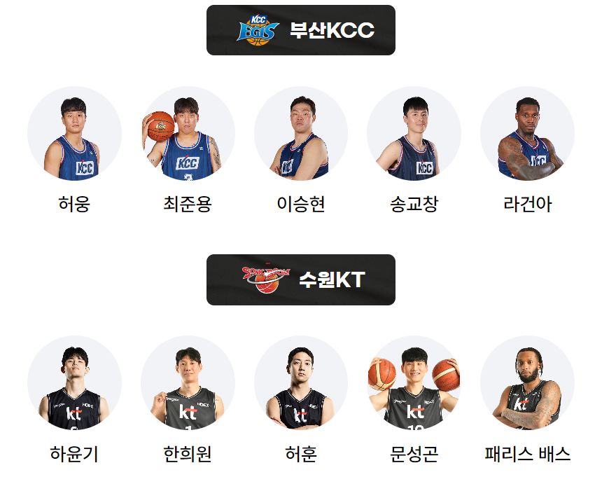 검은색 테두리 흰글씨 부산KCC -
이레 선수들
검은색 테두리 흰글씨 수원KT -
이레 선수들