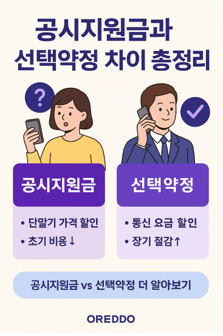 공시지원금과 선택약정 차이 관련 사진
