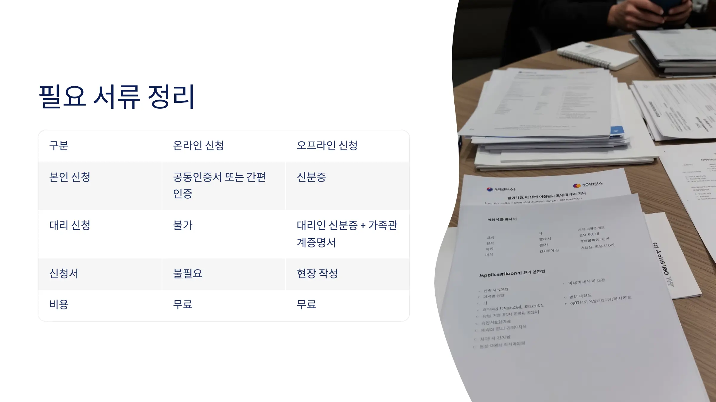 여신거래 안심차단 서비스 신청 방법, 필요 서류, 카카오뱅크 신청, 국민은행 신청, 해제 방법, 차단 여신거래 항목, 신청 여부 확인