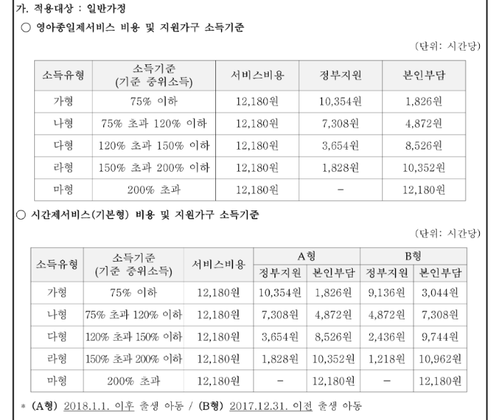 아이돌봄서비스