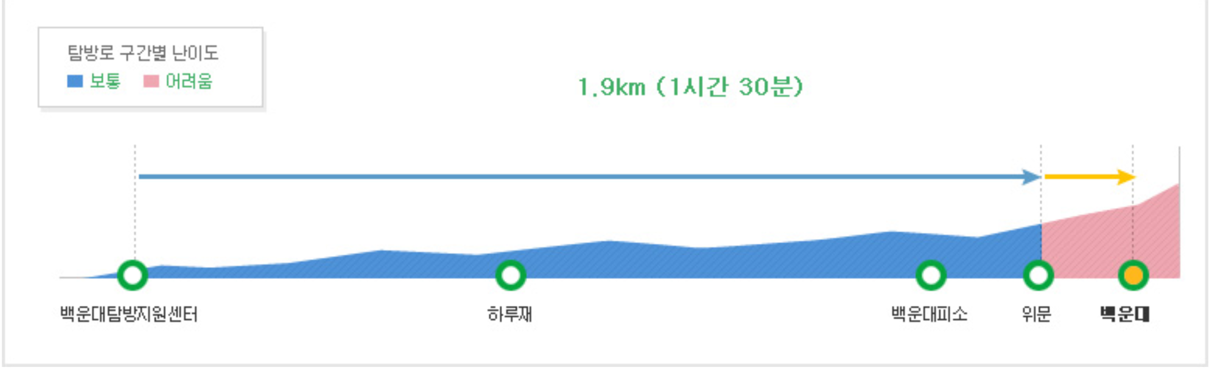 북한산 등산코스 14