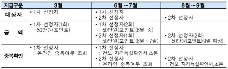 기쁨카드 포인트 지급일자 표 사진
