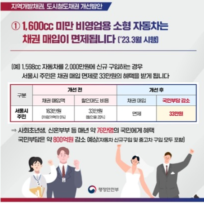 행정안전부 자료
