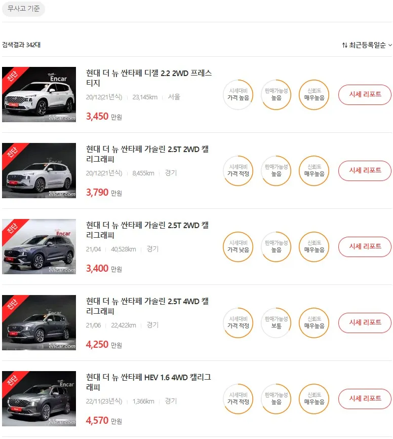 싼타페 중고차 가격, 시세표