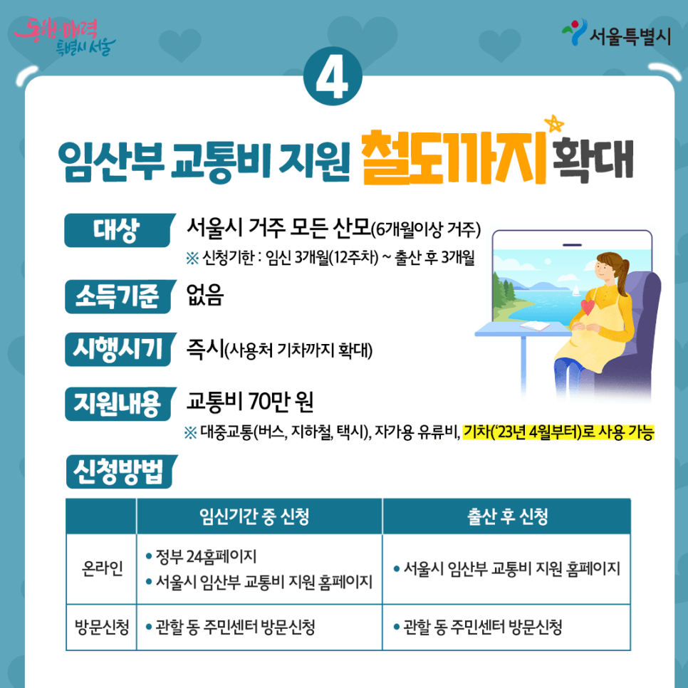 임산부 교통비 지원 철도까지 확대