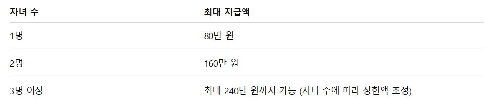 자녀장려금 지급일 2025