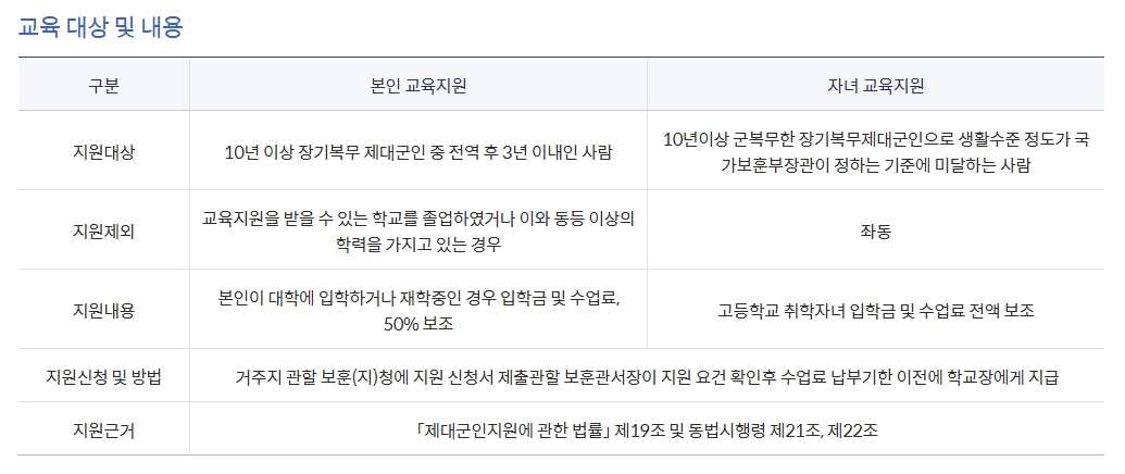 장기복무제대군인수업료지원