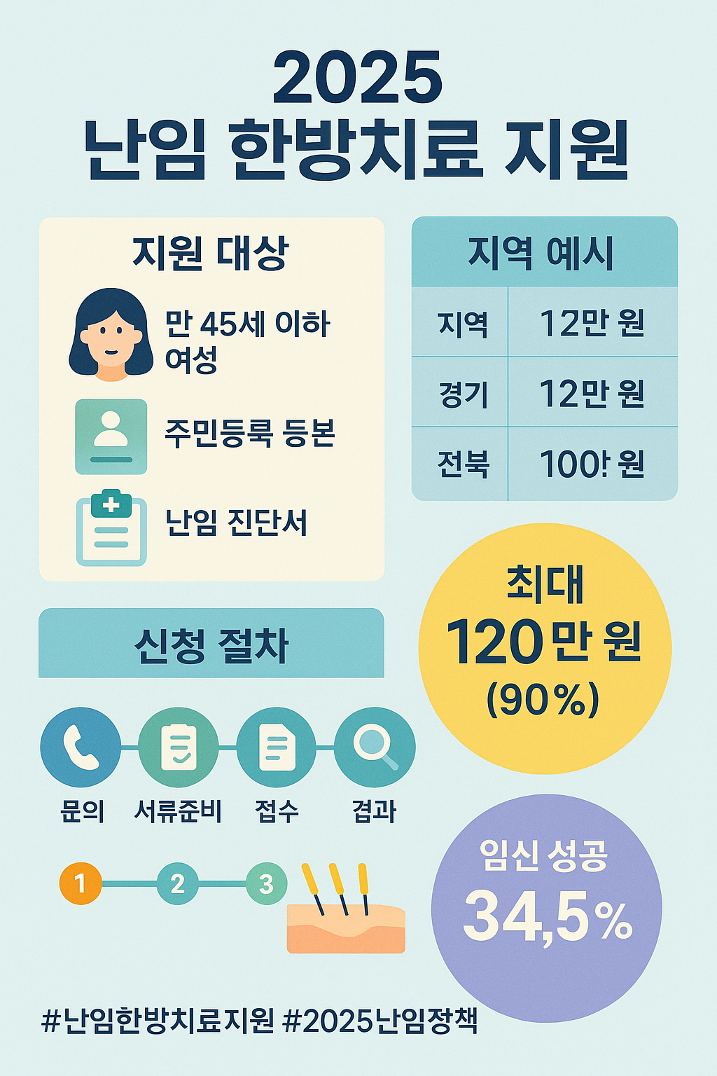 난임 한방지원