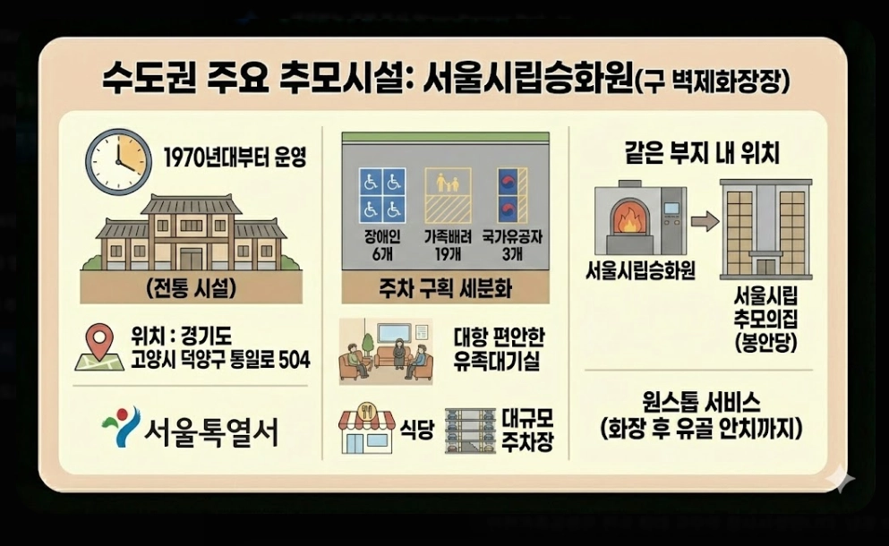성묘지 주차장(2026년 주요 변화, 전국 추모시설, 명절 연휴)(+ 실전 전략)