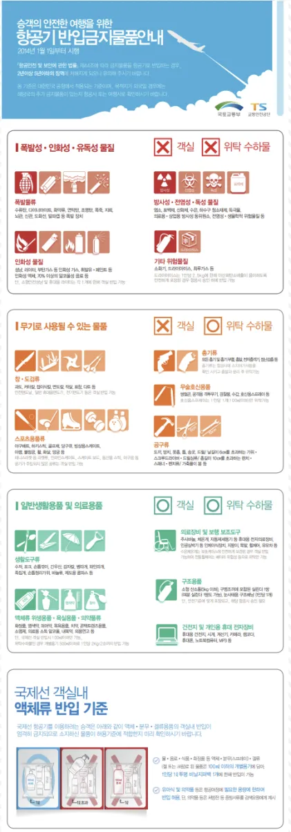 항공기-반입금지-물품안내-리스트
