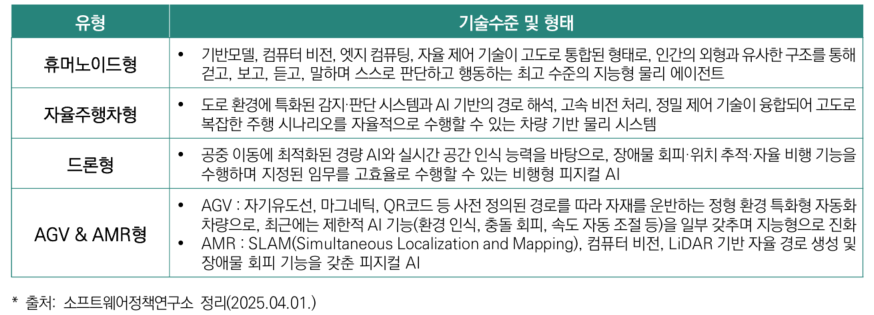 피지컬 AI 유형구분