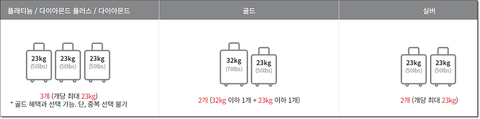 아시아나 이코노미클래스 미주구간 위탁수화물