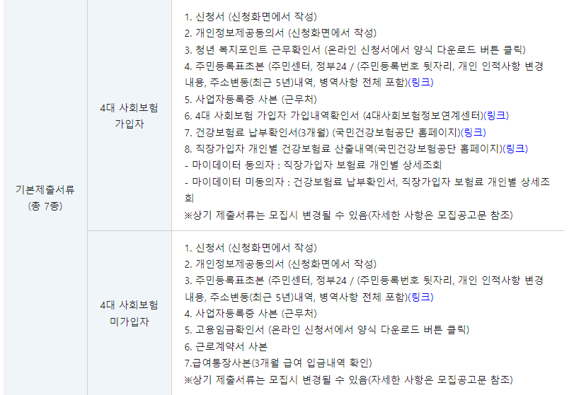 경기도 청년 복지 포인트 신청 방법