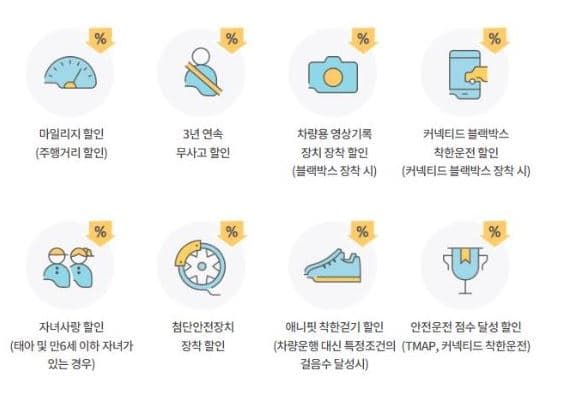 삼성화재 자동차보험 할인 특약