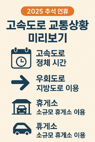 2025-추석-연휴-고속도로-도로상황-미리보기