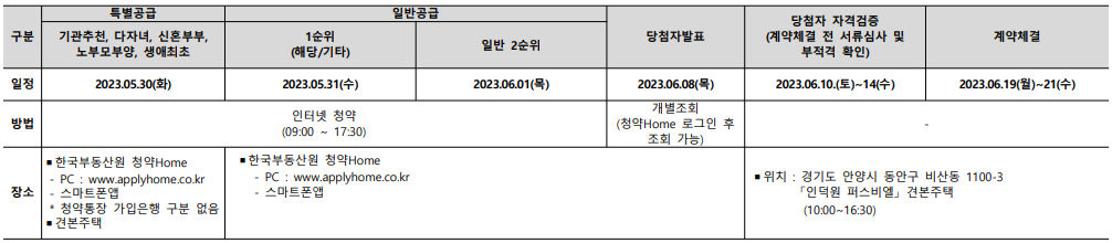 롯데캐슬 인피니엘 분양 일정