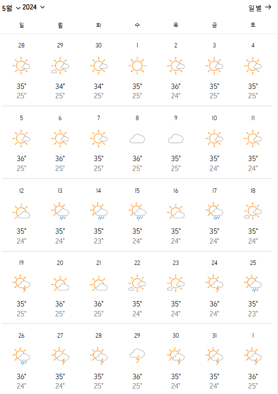 다낭 5월 날씨, 기후, 여행, 강우량, 옷차림
