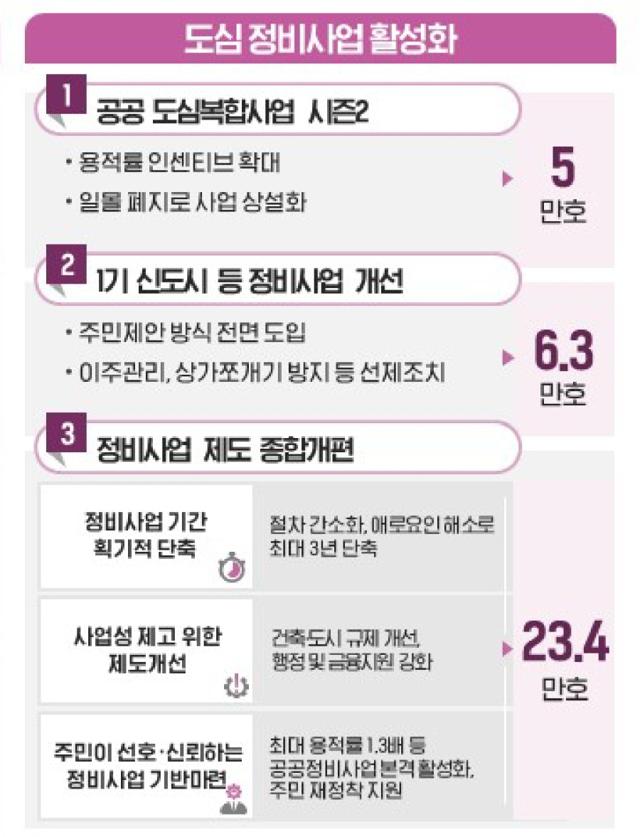 9.7-부동산-대책-LTV-전세대출-토허제-총정리