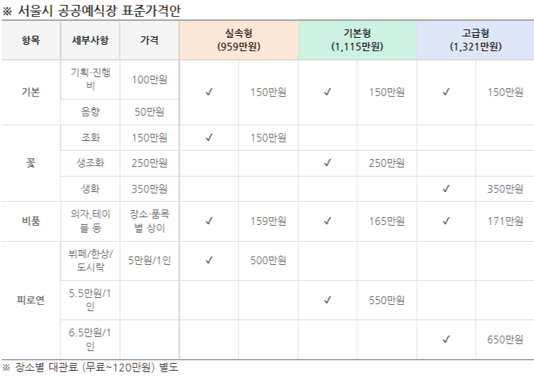 서울시 공공예식장
