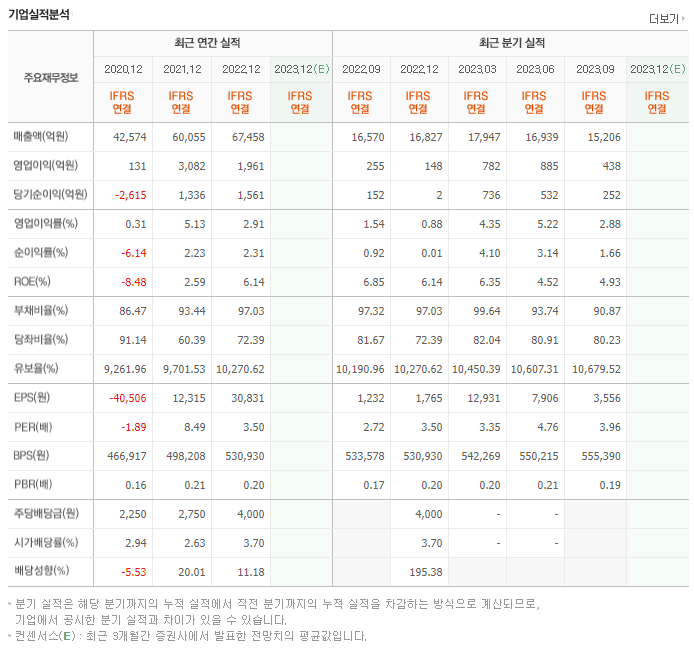 세아홀딩스_실적자료