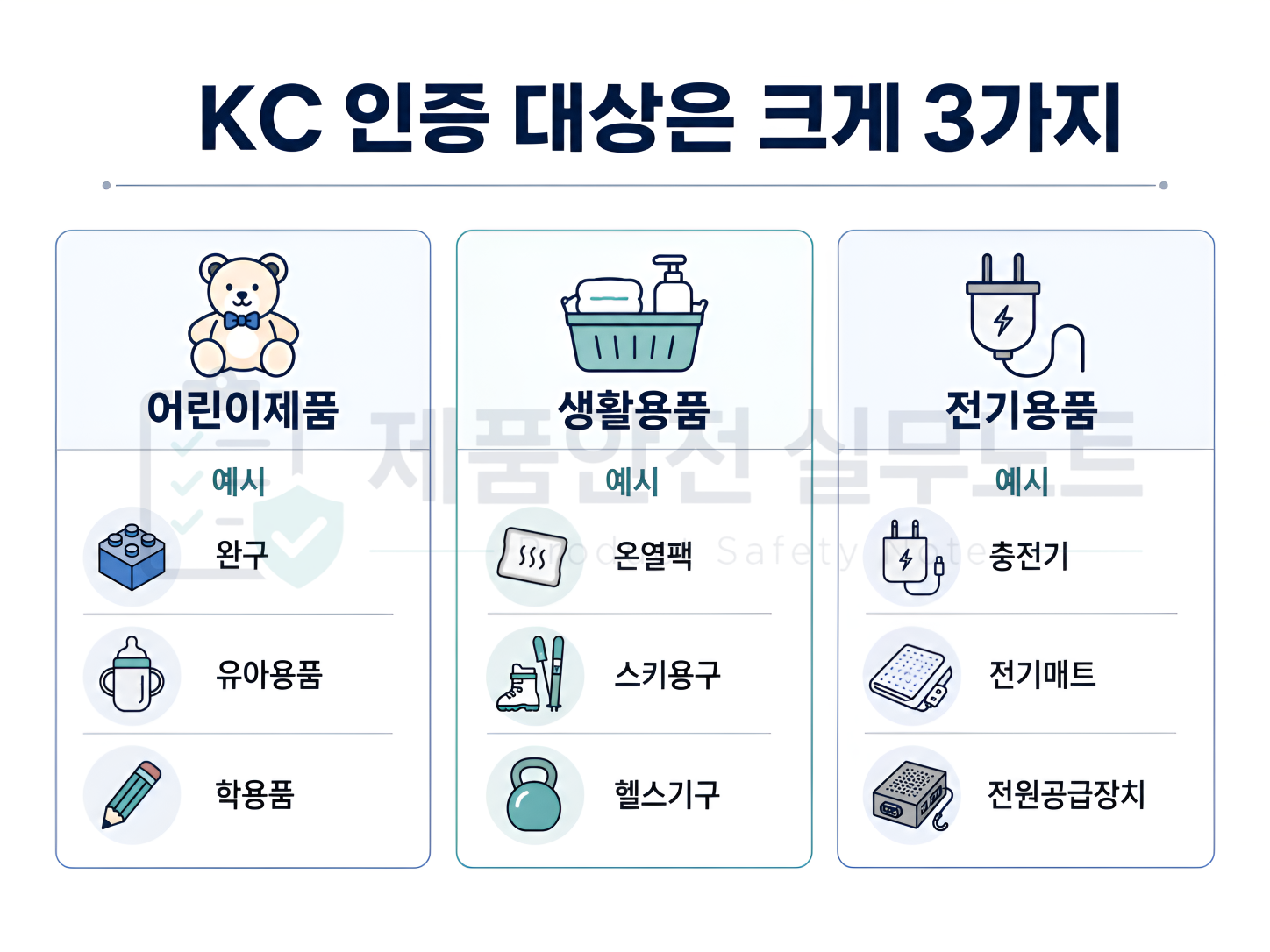 KC 인증 대상 품목 어린이제품 생활용품 전기용품 3가지 분류표