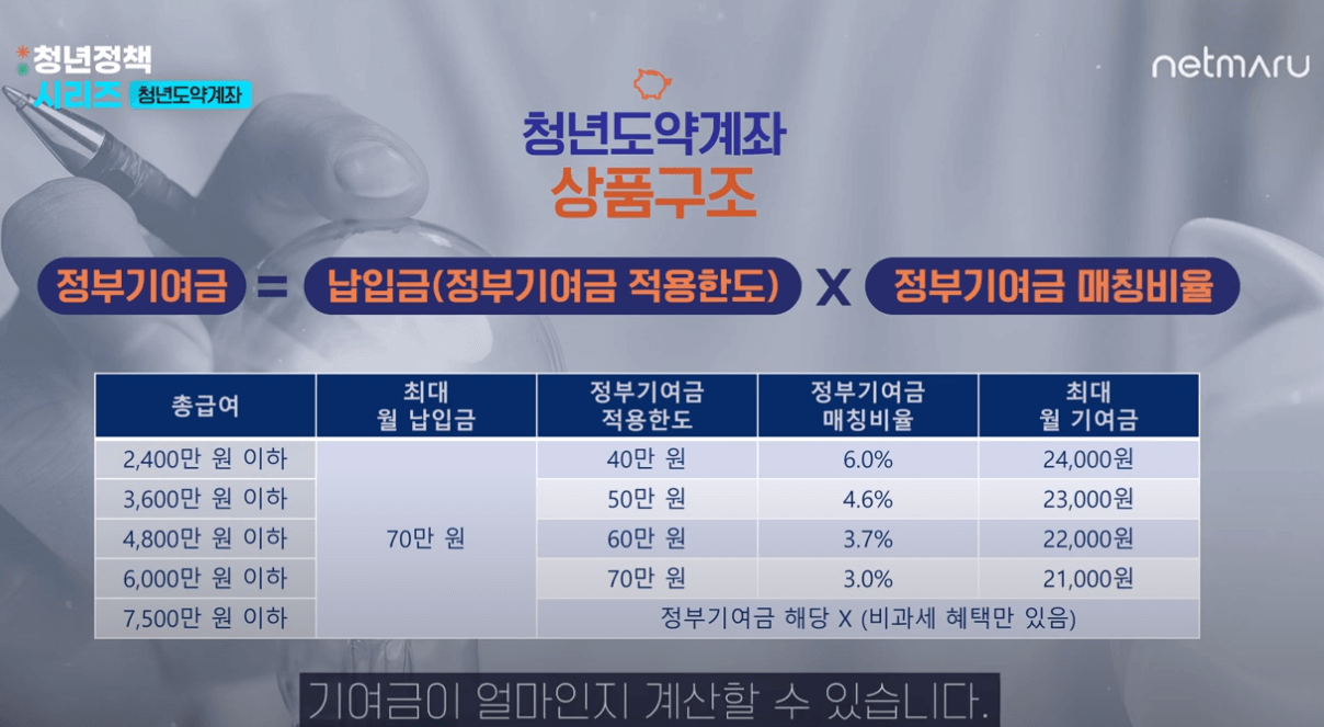 청년도약계좌 신청방법
