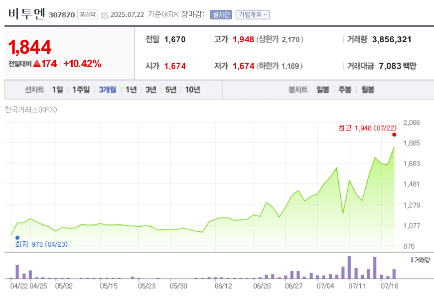 비투엔