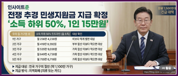 3차 민생지원금 지급 시기 대상 소득 하위 50% 기준 1인당 15만원 연봉 월소득 중위소득 계산 방법 총정리