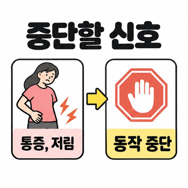 고관절 부위를 짚은 사람과 멈춤 표시를 연결해 통증이나 저림이 생기면 동작을 중단하도록 안내한 그림